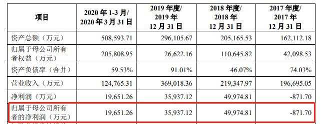 最前线 | 半导体“格科微”科创板上市获受理，小米、TCL、张江高科等间接持股