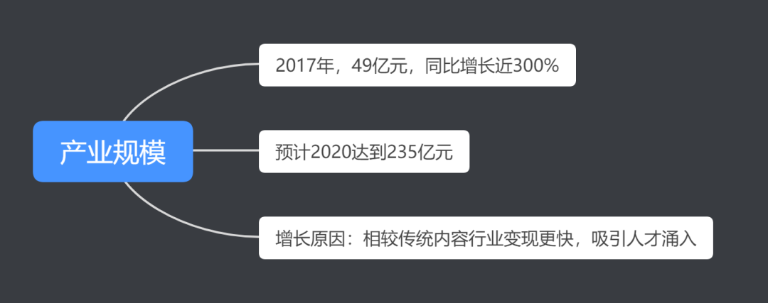 10分钟教你制作「搞定面试官」级别的行业调研报告