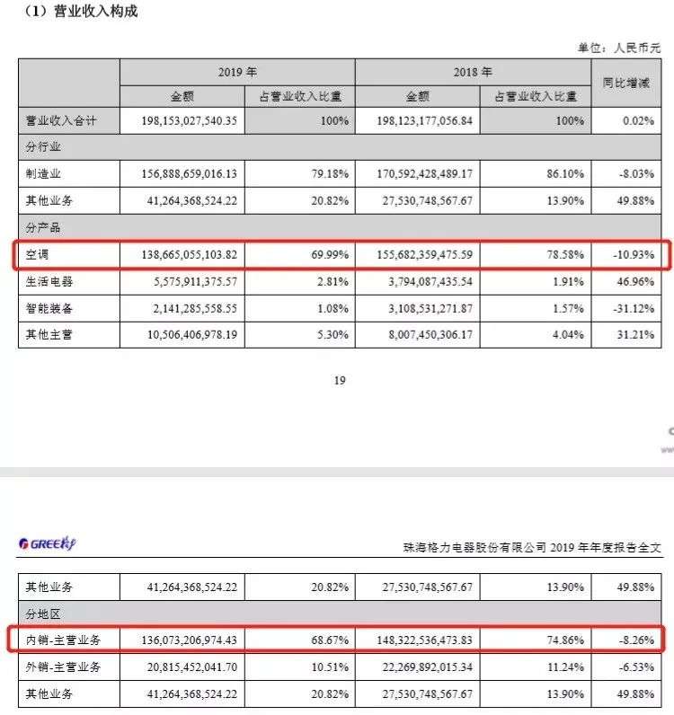 格力美的明争暗斗十余年，斗出了什么