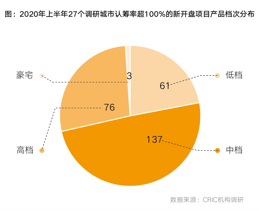 人口倒挂比例_黄金比例脸(3)