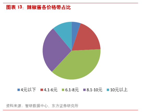 老干妈老了没