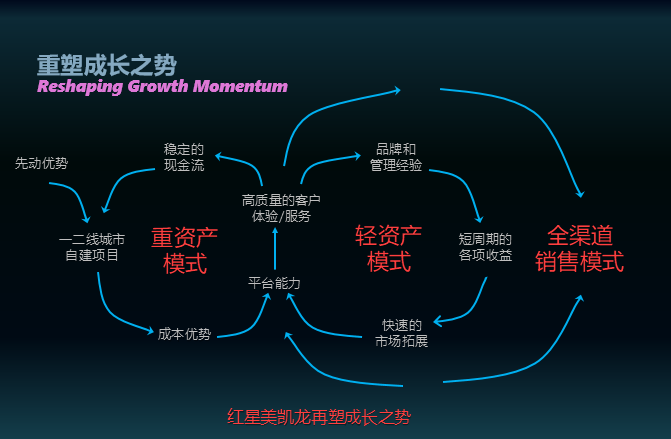 企业成长之势的底层逻辑是什么？