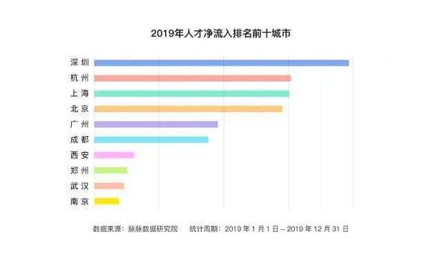 大城市的胜利，当然也包括大学