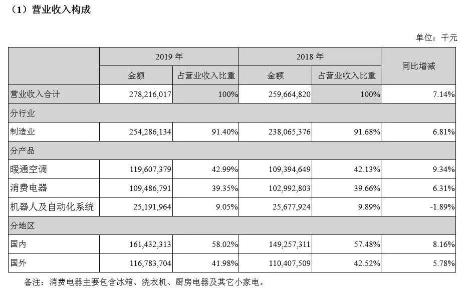 明争暗斗简谱_儿歌简谱(2)