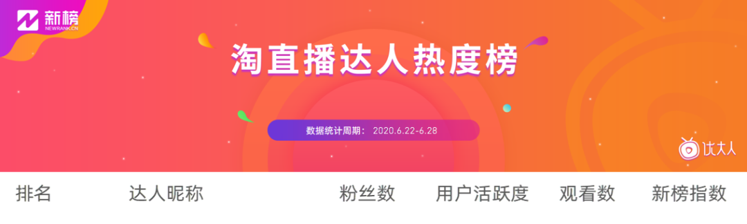 这4个问题，决定了淘宝直播80%商家的未来