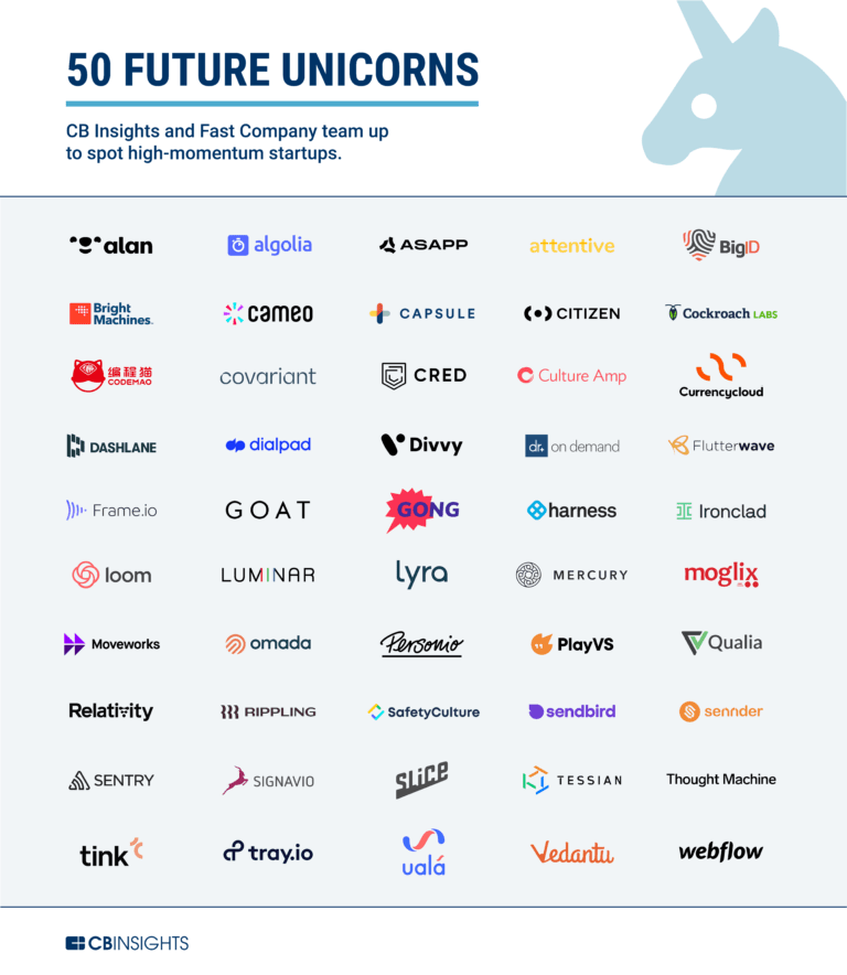 明日独角兽：全世界 50 家最具潜力的科技初创公司