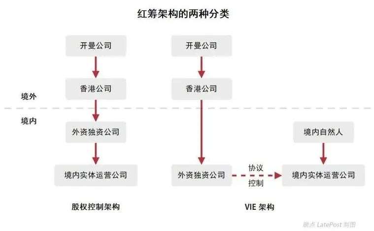 为什么不回 A 股？中概股回归关键 20 问