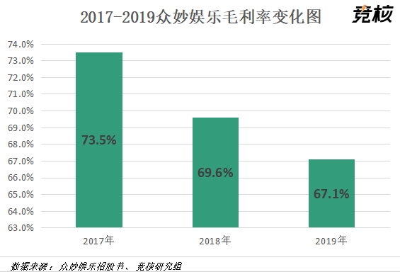 敖厂长重返B站背后，是亟待MCN化的UP主