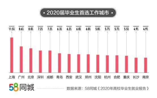 大城市的胜利，当然也包括大学