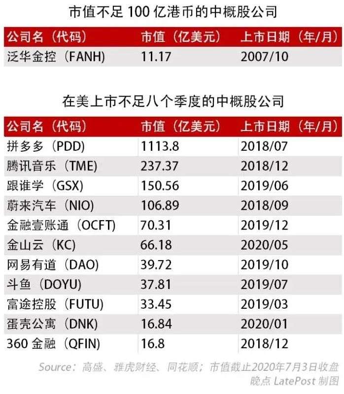 为什么不回 A 股？中概股回归关键 20 问