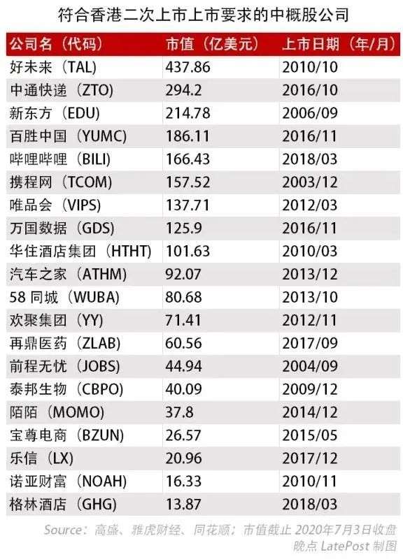为什么不回 A 股？中概股回归关键 20 问