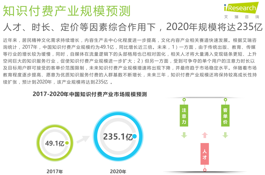 10分钟教你制作「搞定面试官」级别的行业调研报告