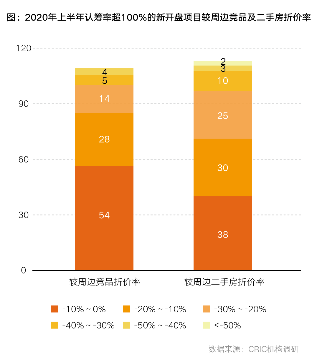 27城277个项目认筹率超100%，“万人摇”还会持续吗？