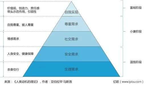 从云村到扑通， 社区成为音乐平台新的发力重点