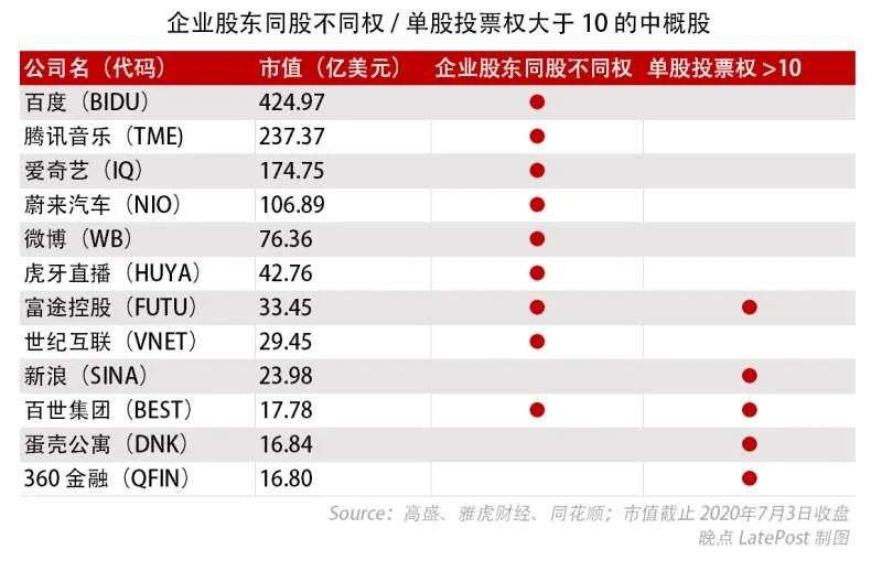 为什么不回 A 股？中概股回归关键 20 问