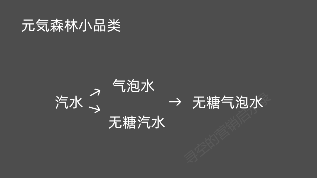 线上社交种草，线下分众引爆，解析网红品牌元気森林、钟薛高们的走红路径​