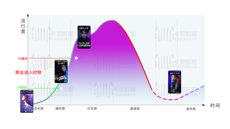 你蹭的抖音热点，99%都是无用功