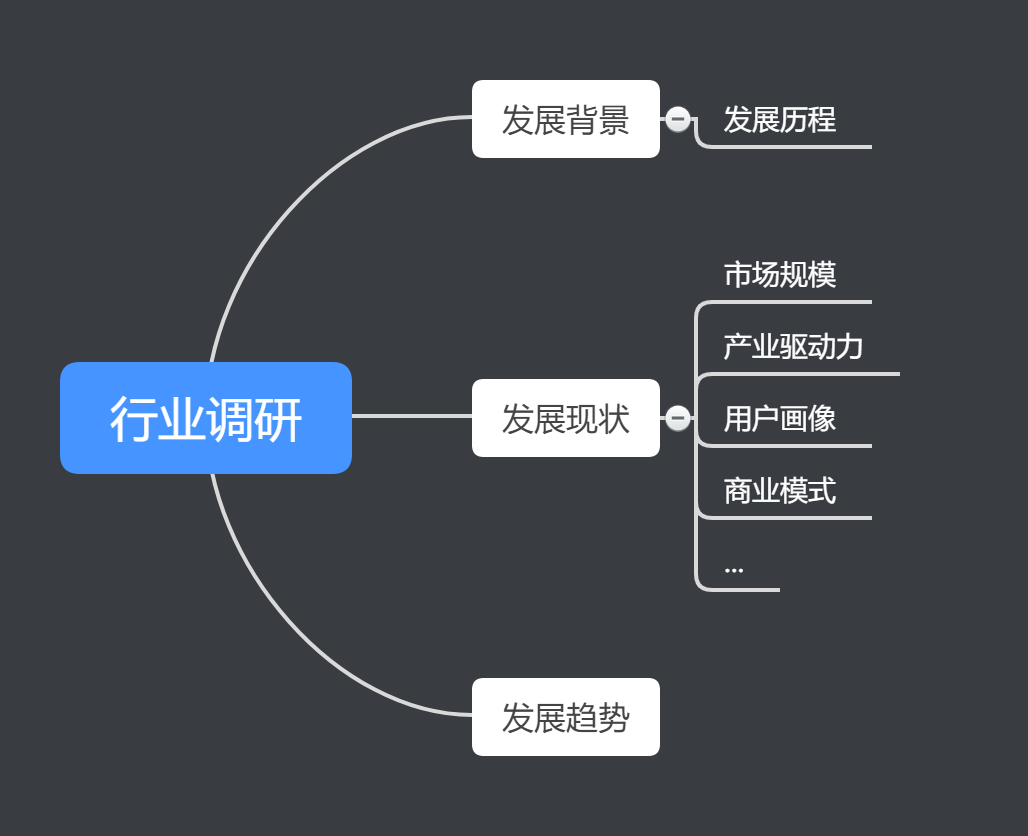 10分钟教你制作「搞定面试官」级别的行业调研报告
