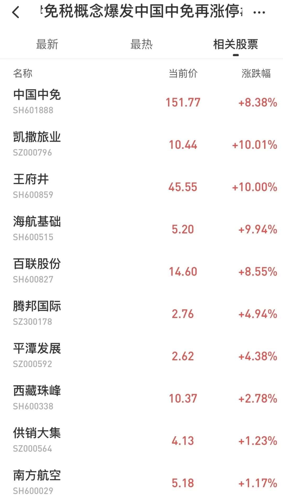 40%的毛利，免税店让谁“沸腾”了