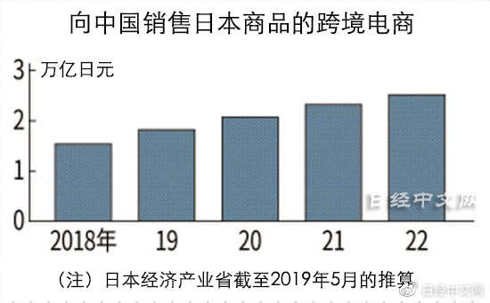 疫情之下，直播带货从中国传到日本