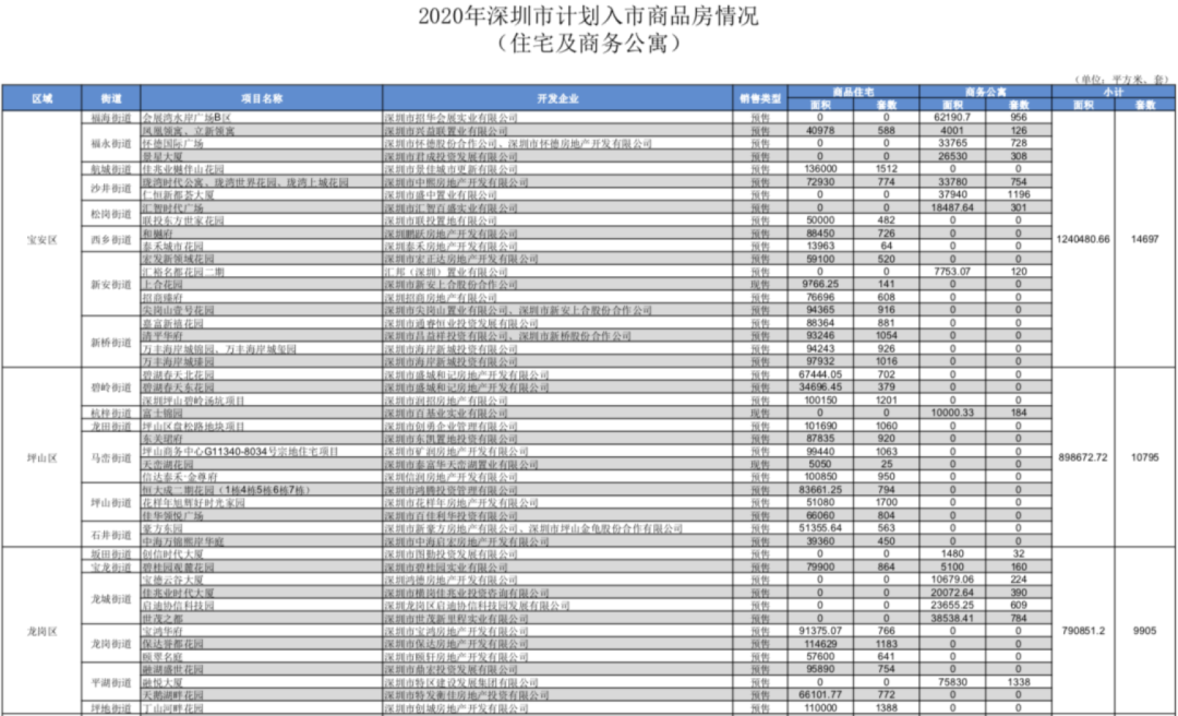 临远GDP(3)