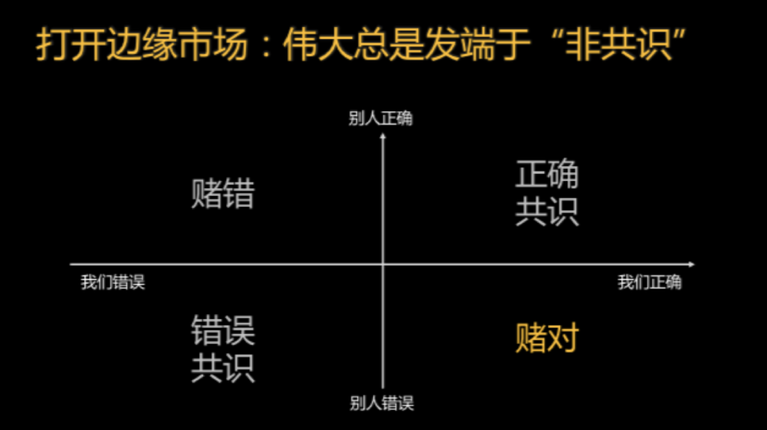 我故意放弃了90%的“坏用户”之后......