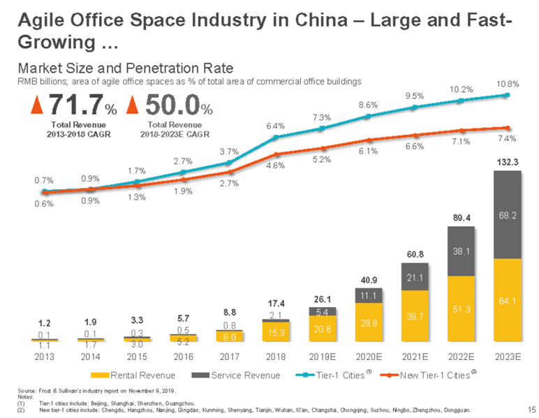 优客工场拟以SPAC在美上市，或成“联合办公第一股”（附路演PPT解析）