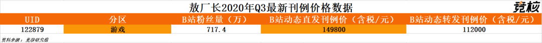敖厂长单条视频广告60万，恰饭年入超300万