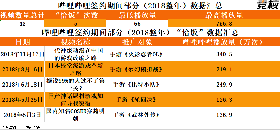 敖厂长单条视频广告60万，恰饭年入超300万