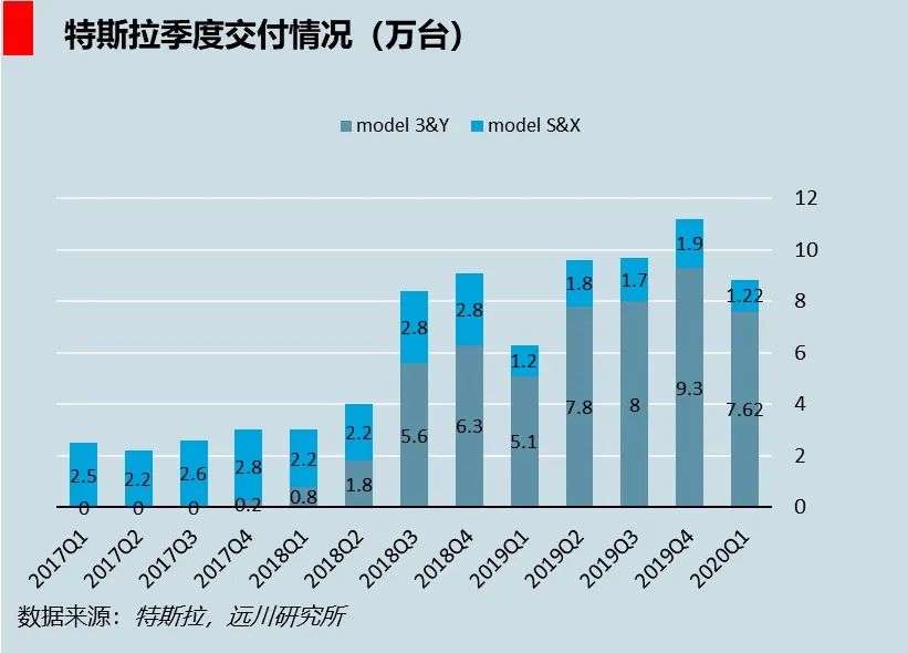 8个月涨5倍：特斯拉2500亿美金市值是怎么炼成的？