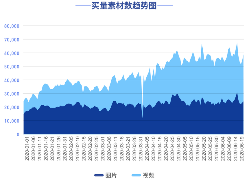 2020游戏发行大困局