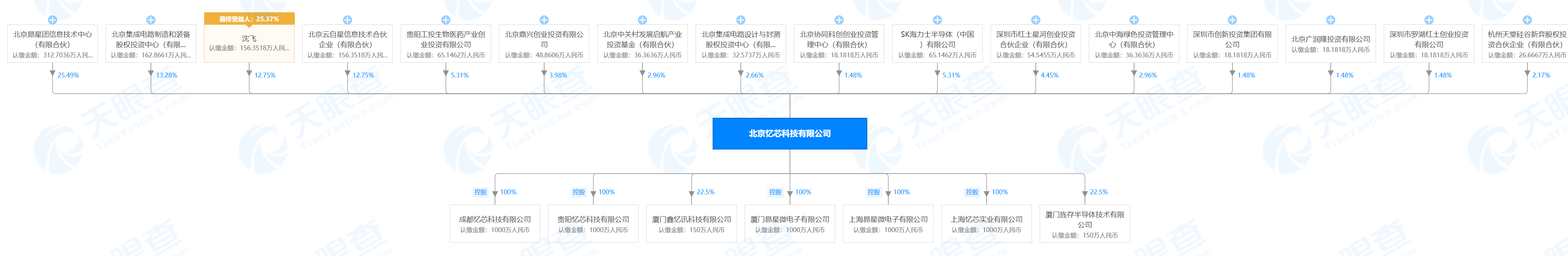 「忆芯科技」推出高端消费级芯片STAR1000P，打造自主可控SSD主控芯片| 芯创业