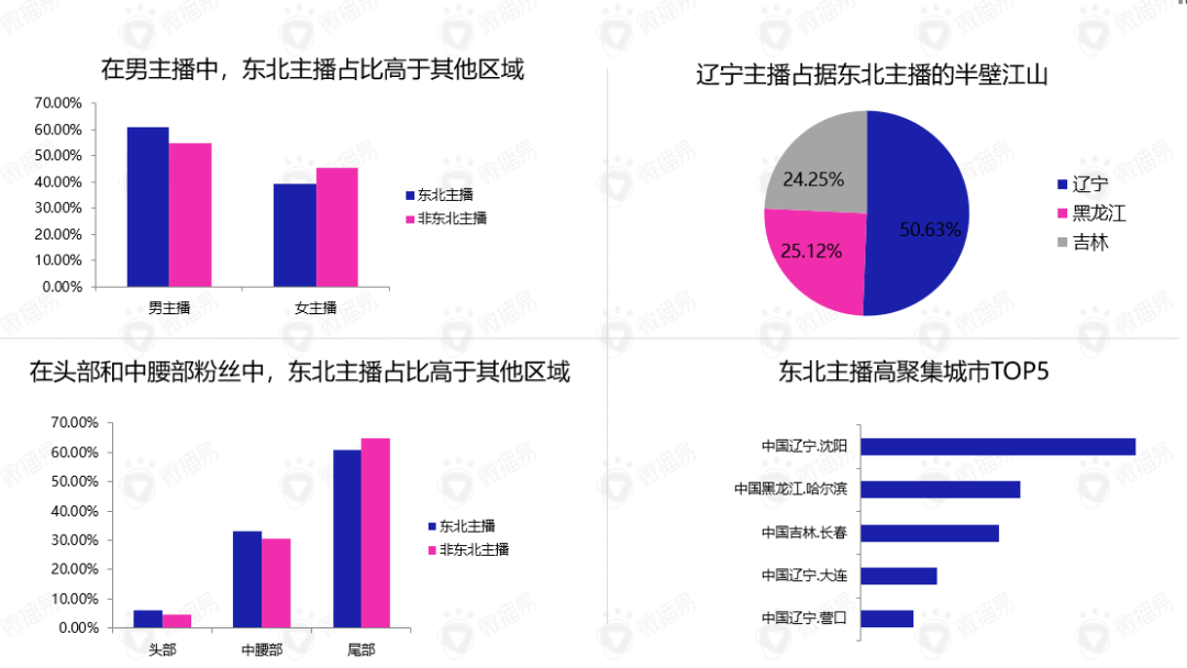 东北第四大特产“网红”：盛产却难留本地，纷纷走出山海关