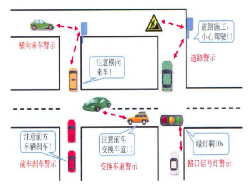 车联网往事