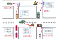 车联网往事