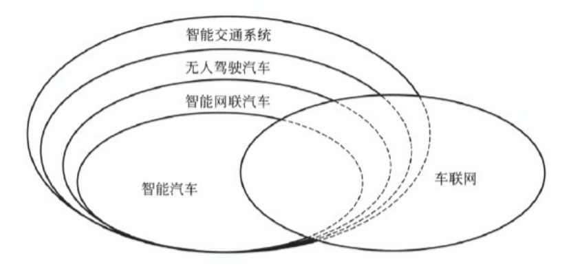 车联网往事