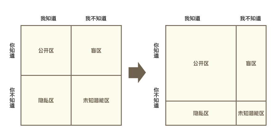 为什么企业家需要苏格拉底式的学习