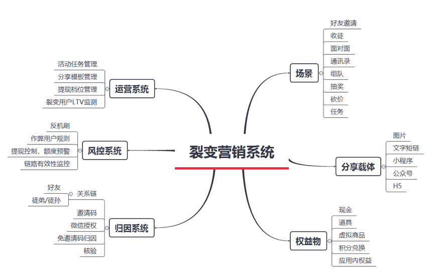 2020网赚模式不再亮眼，中小开发者如何在红海竞争中活下去？