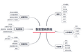 2020网赚模式不再亮眼，中小开发者如何在红海竞争中活下去？