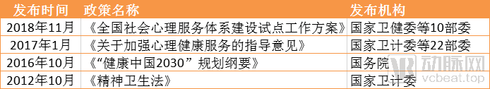 20家企业获20亿融资，2.5亿人的心理在如何被治疗？