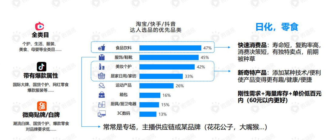 明星直播带货的真相在这7个问答中