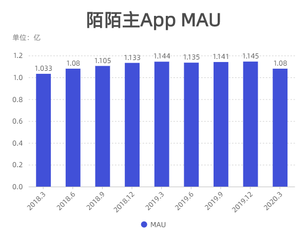 网络直播众生相：半边海水，半边火焰