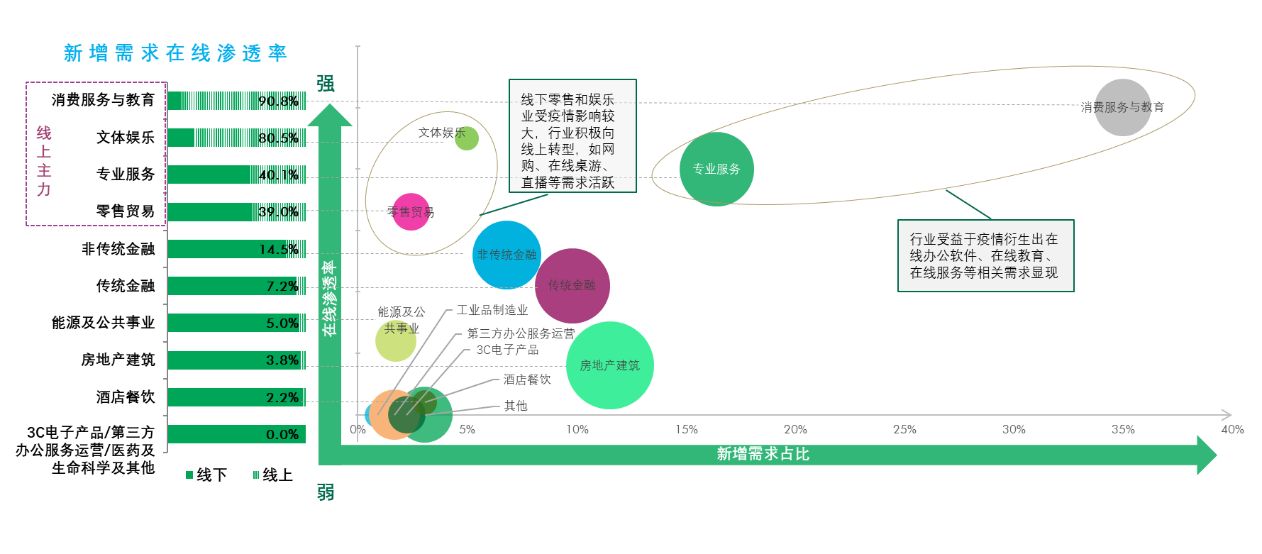 成都办公需求于第二季度复苏  下半年这几大因素或成行业“新动能”