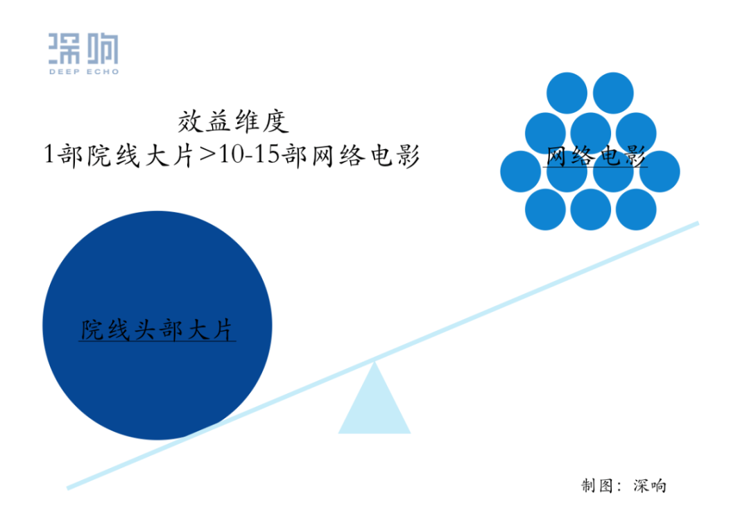 被困的影人，片荒的用户，被误解的视频平台：中国电影等待戈多