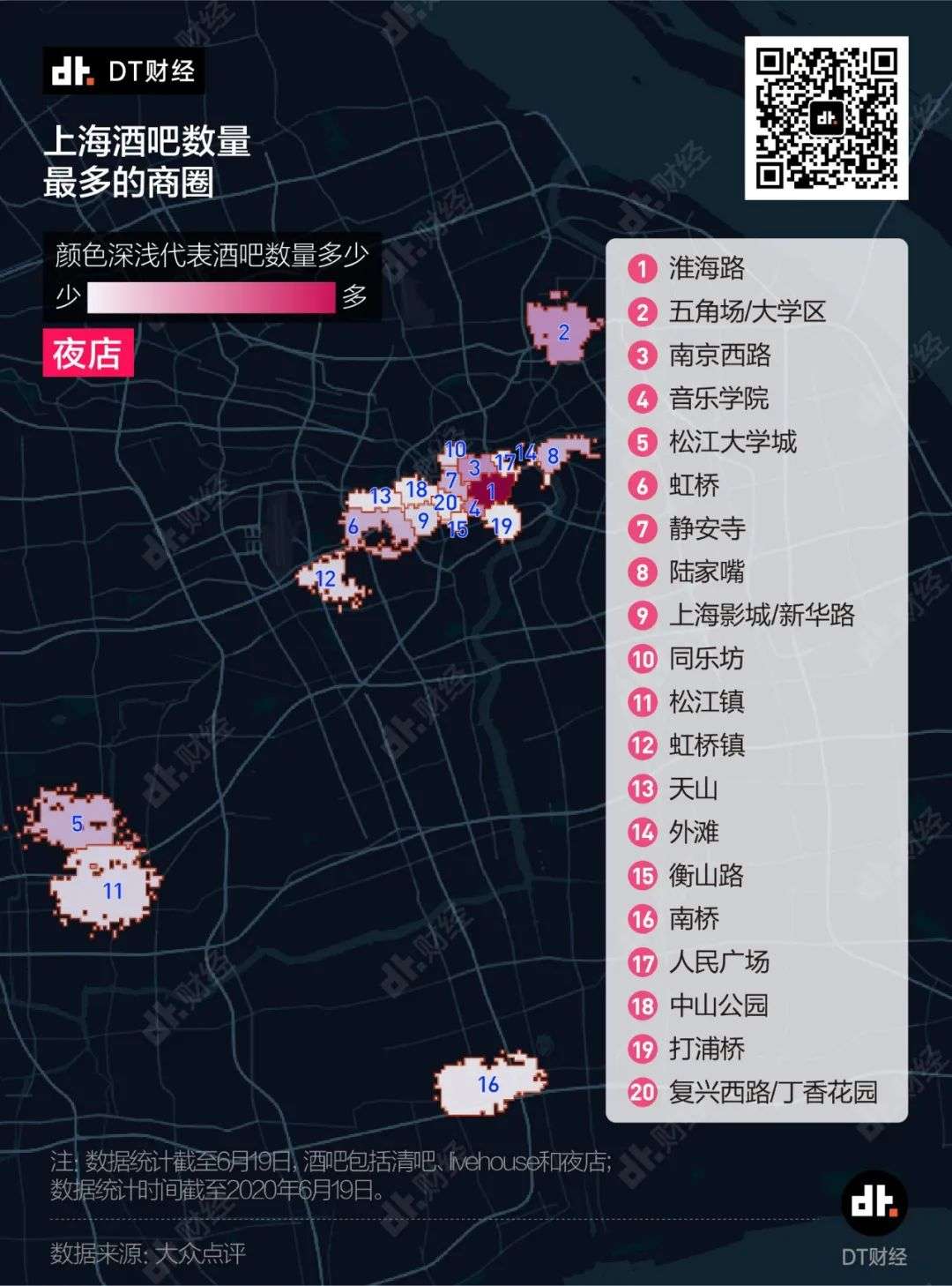 《最全魔都酒吧地图》：能不能喝好，价格和评分很重要