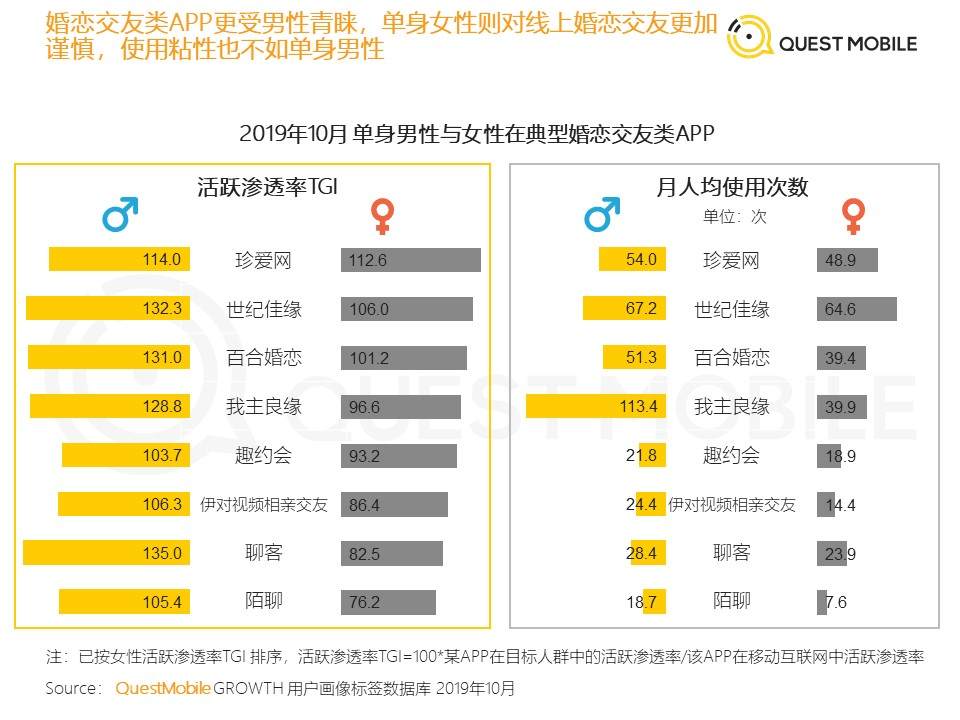 网易加码陌生人社交，抢夺下一赛道