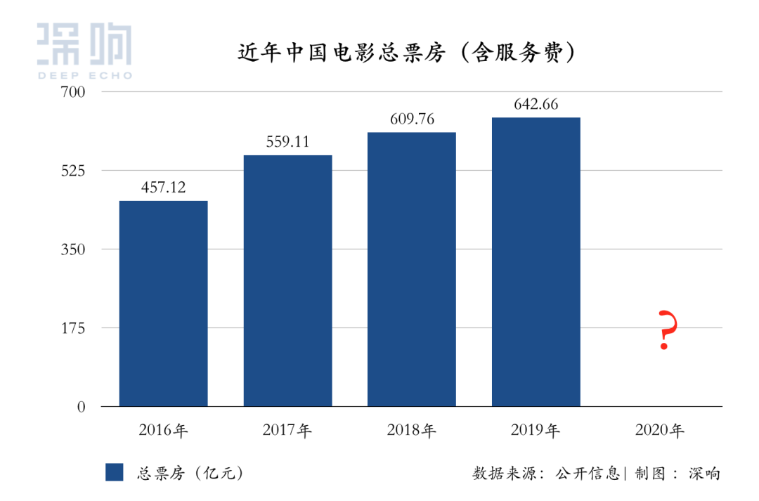 被困的影人，片荒的用户，被误解的视频平台：中国电影等待戈多