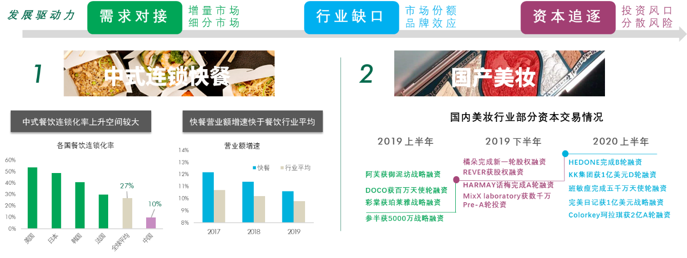 成都办公需求于第二季度复苏  下半年这几大因素或成行业“新动能”