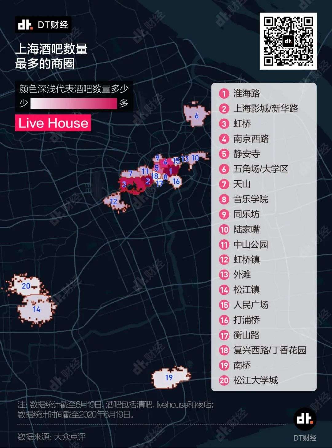 《最全魔都酒吧地图》：能不能喝好，价格和评分很重要