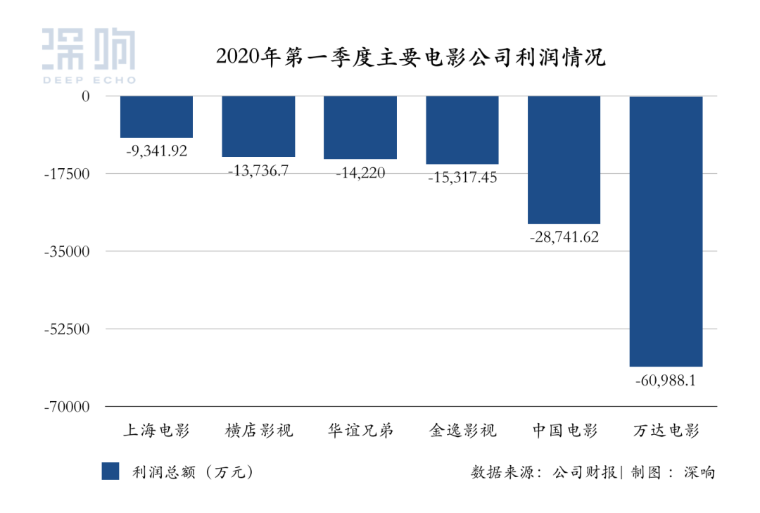 各行各业恢复往日熙攘，电影行业还在等待戈多
